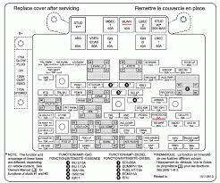 (you most likely already have the diagram in your glove box.) 2005 Silverado Fuse Diagram Wiring Diagram Wave Central Wave Central Vicolo88 It