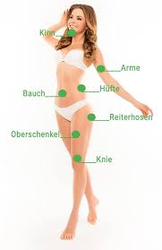 Abnehmen in 3 tagen (fett weg am bauch, fettverbrennung, abnehmen für frauen, abnehmen am bauch, gesund abnehmen, fettlogik) buch. Fett Weg Spritze Munchen Dr Frank Rosken Plastischer Chirurg
