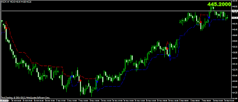 forex copper rate forex rates commodities fxstreet