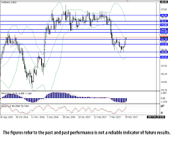 Brent Crude Oil General Analysis Investing Com