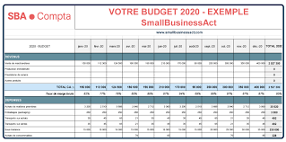 6 Conseils Pour Bien Elaborer Votre Budget Previsionnel