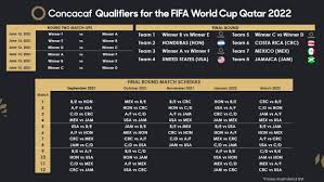 Últimas noticias sobre eliminatorias qatar 2022: Eliminatorias De La Concacaf A Qatar 2022 Cuando Empiezan Selecciones Formato Y Calendario Goal Com