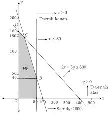 Maybe you would like to learn more about one of these? Nilai Minimum Rizkywahyuindriyani