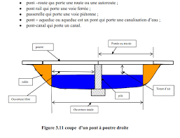 Les Ouvrages Hydrauliques Genie Civil Store Cours Genie Civil Hydraulique Cours Genie Civil Calcul Beton