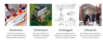 Het ontwerpproces - lbs63