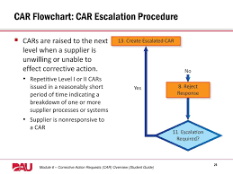 module 6 corrective action request car overview ppt download