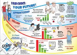 A plumber installs, repairs and maintains piping systems, fixtures and other plumbing equipment used for plumber is a trade regulated by the ontario college of trades and apprenticeship act, 2009. Ontario Youth Apprenticeship Program St Mary Catholic Secondary School