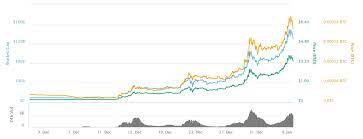 The ripple project combines a remittance network and currency exchange. Ripple Co Founder Could Fight For Position As World S Richest Individual Techspot