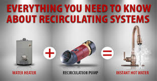 The cost is $250 to $415 more than those without pumps. Recirculating Systems For Hot Water Heating