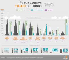 The World S Tallest Buildings Infographic Infographic Chart Infographic Infographic Health
