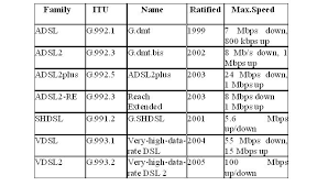 communication networks dsl wikibooks open books for an