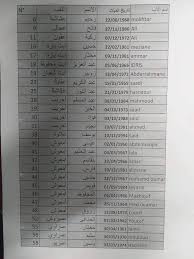 Ait Mouhli على التجار الواردة أسماؤهم في القوائم الإتصال Facebook