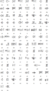 Sumerian Cuneiform Script And Sumerian Language