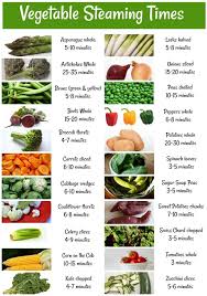 Vegetable Steaming Times 4 Ways To Steam Veggies Boiled