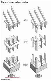 Scopri ricette, idee per la casa, consigli di stile e altre idee da provare. Building Framing Size Spacing A Home Inspection Guide To Building Age