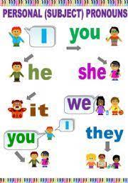 Personal Pronouns Classroom Poster Or A Flash Card Personal Pronouns Learn English Vocabulary Learn English Grammar