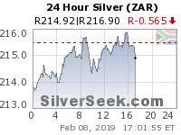 Live One Hour Spot Silver Chart Silverseek Com