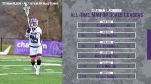 Weekend recorded book update! Our All-Time, Single Season & First Year Man  Up Goal Leaders!