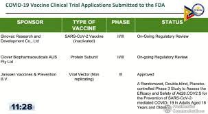 Three vaccines are authorized for use in the united states and another two are coming soon. Covid 19 Vaccines In Ph What To Know Philippine News Agency