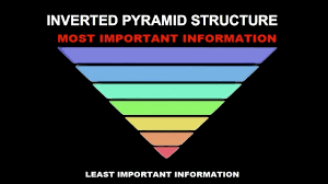 Inverted Pyramid A Simple Formula For Writing This Way