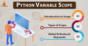 Build better web apps faster in the azure cloud w/ a managed platform optimized for python Python Variable Scope Get Set Access Variables Techvidvan