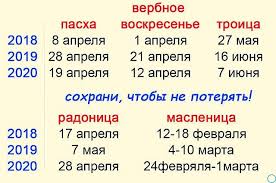 Этот праздник христиане встречают с особой торжественностью. Troica 2019 Kakogo Chisla I Kak Budet Otmechatsya V Rossii