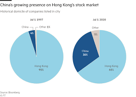 All companies in hong kong. Hong Kong S Bourse Reaps Benefits Of China Homecomings Financial Times