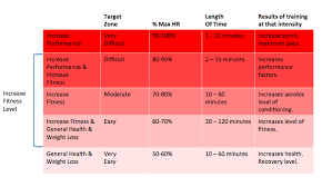 runnergirl training heart rate training zones