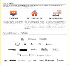 Zombies uses steam wallet funds instead. Softnyx