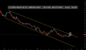 Ideas And Forecasts On Antero Resources Corporation Nyse