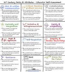 If you want your cv to impress the the importance of putting skills in your cv. 59 Skills Knowledge Attitude Ideas Skills Instructional Design Teaching