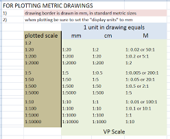 Plot Scale Annotation Scale Viewport Scale Autodesk