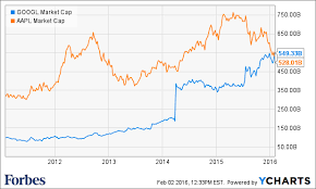 Google Guys Get 1 Billion Richer As Alphabet Stock