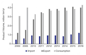 Related industry tuv enterprise is a company for many years experience specializing in exporting chemicals ,such as pharmaceutical intermediates , research chemicals, reagent chemicals and. Thailand S Petrochemical Industry Aiche