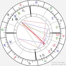 Kristina Bach Birth Chart Horoscope Date Of Birth Astro