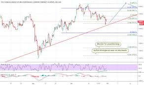 Ideas And Forecasts On Ftse China A50 Index Futures