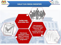 Kementerian kewangan atau pendaftar wang tak dituntut tidak pernah melantik. Jabatan Akauntan Negara Malaysia Pengurusan Wang Tak Dituntut