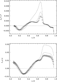 Update information for carlos nascimento ». Solar Structure And Evolution Springerlink
