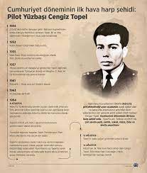 Annesi mebuse hanım'dı ve ailenin dört çocuğunun üçüncüsüydü. Cumhuriyet Doneminin Ilk Hava Harp Sehidi Pilot Yuzbasi Cengiz Topel