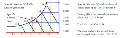 Psychrometrics Energy Models Com