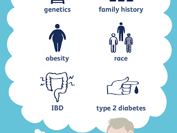 Blood in stool or rectal. Colon Cancer Causes And Risk Factors