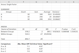 How To Perform A Tukey Kramer Post Hoc Test In Excel Statology