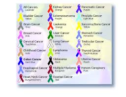 7 Best Images Of Printable Cancer Awareness Color Chart