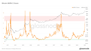 Cryptocurrency market capitalization or cryptocurrency market cap is a useful metric to know the real value of cryptocurrency. Four On Chain Metrics Scream Correction Ahead Of Bitcoin Price Forex Crunch