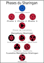 File Dessin Sharingan Svg Naruto Uzumaki Shippuden Mangekyou Sharingan Naruto Sharingan