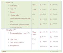 Maybe you would like to learn more about one of these? Contoh Rencana Anggaran Biaya Usaha Selama 1 Tahun Temukan Contoh