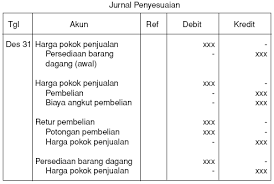 Contoh dari penerimaan kas yang dimaksud adalah penerimaan uang tunai, transfer dari perusahaan lain, cek atau giro bilyet, dan penyetoran langsung dari. Pengertian Jurnal Khusus Memiliki Arti Lain Dalam Ilmu Akuntansi Jurnal Khusus Ujiansma Com