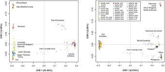 Its premium quality and provide. Frontiers New Insights On Water Buffalo Genomic Diversity And Post Domestication Migration Routes From Medium Density Snp Chip Data Genetics