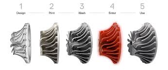 Printing a custom book doesn't have to be complicated. Markforged Metal 3d Printer The Metal X 3d Printing System