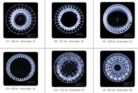 Research Shows Ancient Solfeggio Notes Can Heal Body And